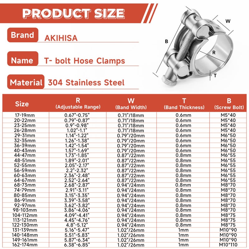 AKIHISA T-Bolt Hose Clamp,32-35mm OD Range 304 Stainless Steel Pipe Strap Clamp, Adjustable Heavy Duty Tube Clamp (4Pack, 1.26" to 1.38") - Image 3